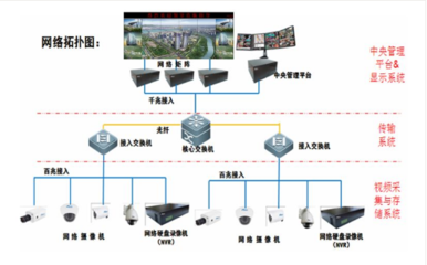 智能监控系统工程专家