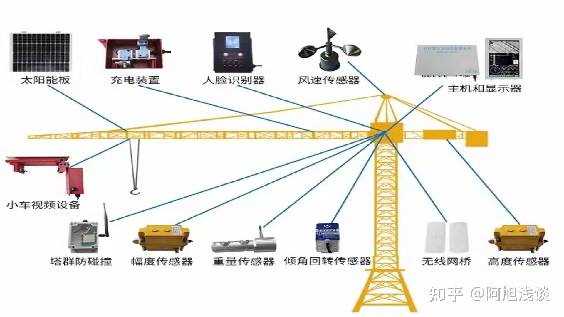 智慧工地在建筑工程安全管理中的优秀探讨